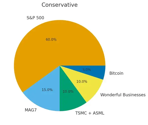 白手起家财务自由实战手册：9步逆袭指南