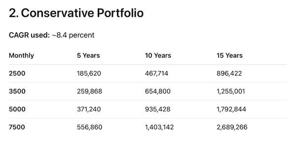 白手起家财务自由实战手册：9步逆袭指南