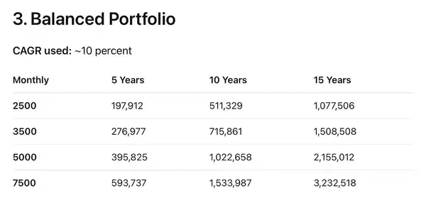 白手起家财务自由实战手册：9步逆袭指南