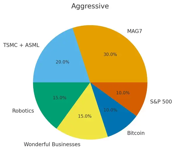 白手起家财务自由实战手册：9步逆袭指南