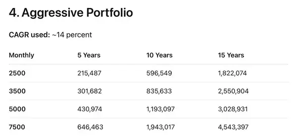 白手起家财务自由实战手册：9步逆袭指南