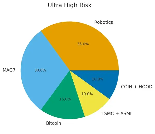 白手起家财务自由实战手册：9步逆袭指南