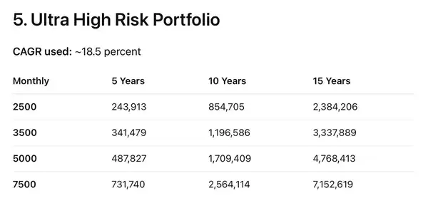白手起家财务自由实战手册：9步逆袭指南