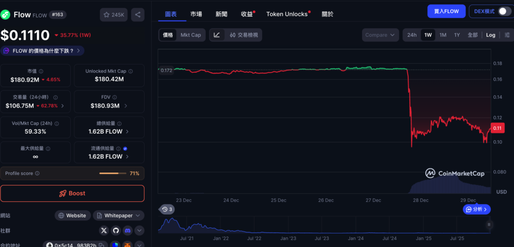 Flow区块链突发交易禁令引爆危机：节点停摆致币价闪崩40%，去中心化信仰遭致命质疑