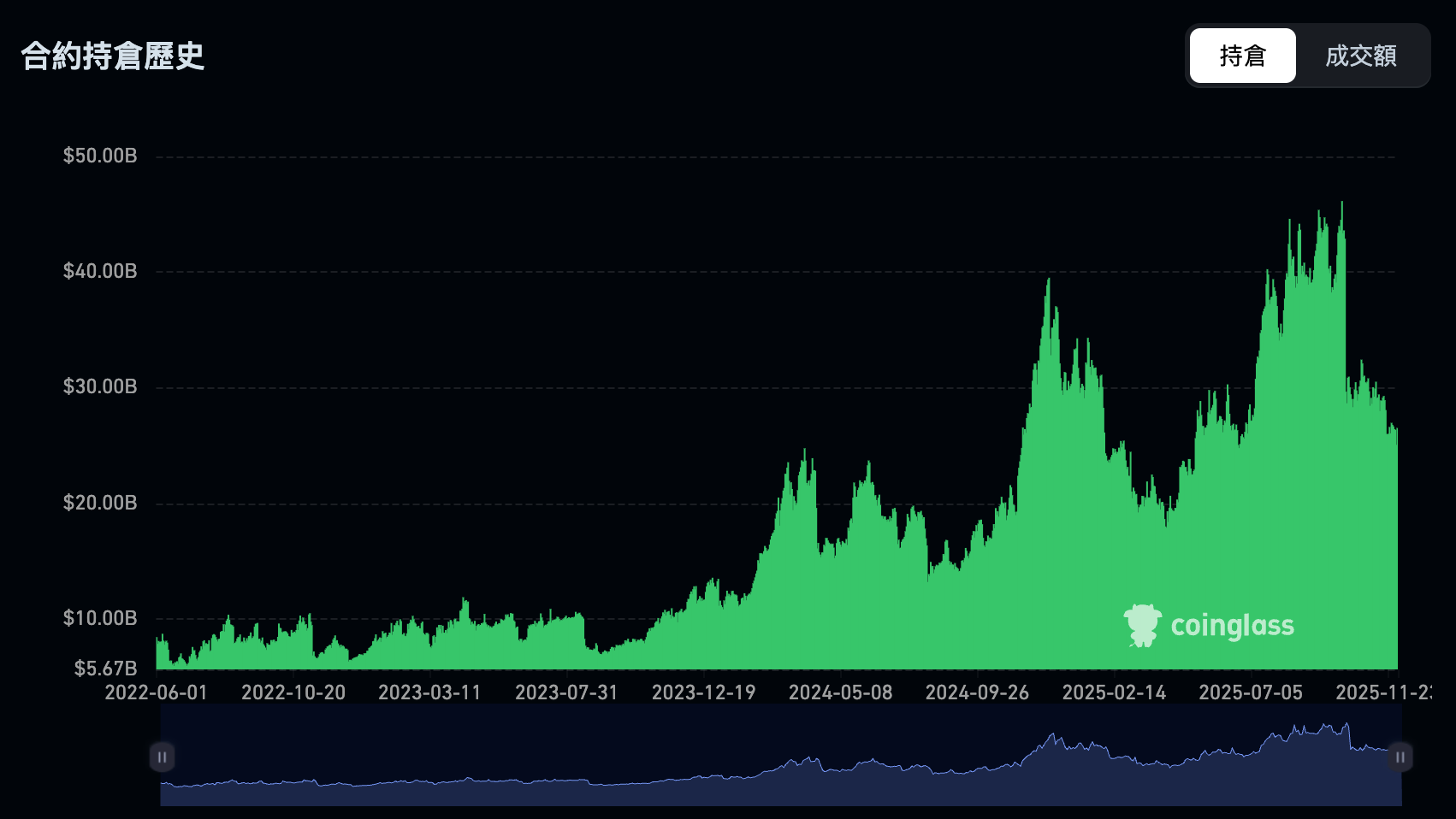 揭秘合约市场主力动向：持仓量与多空比实战指南，教你精准捕捉资金流向