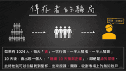 揭秘人造神迹骗局:高绩效伪装下的千年敛财套路