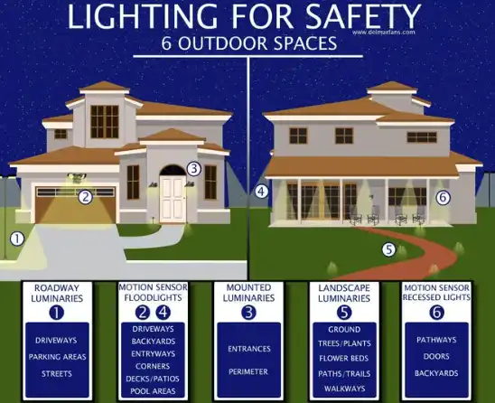 加密货币富豪必看:2025最新防绑架勒索安全指南