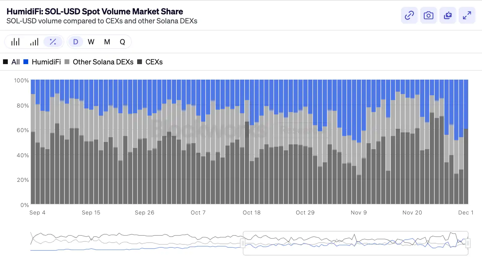 Coinbase即将上线的HumidiFi今晚公募:JUP质押者专属福利,稳赚机会别错过!