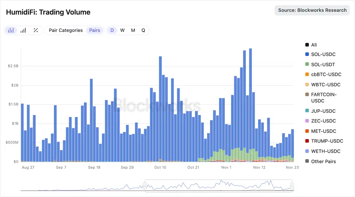 Coinbase即将上线的HumidiFi今晚公募:JUP质押者专属福利,稳赚机会别错过!