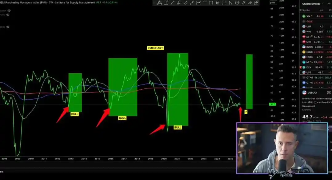 AI引爆经济增长背后：加密货币如何沦为政治博弈新筹码？