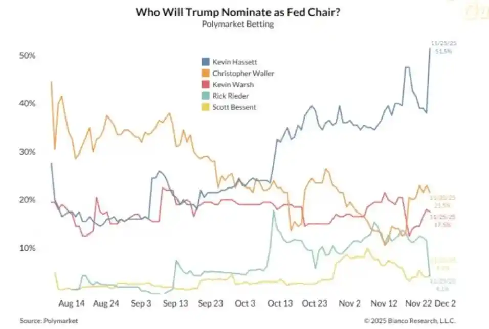 AI引爆经济增长背后：加密货币如何沦为政治博弈新筹码？