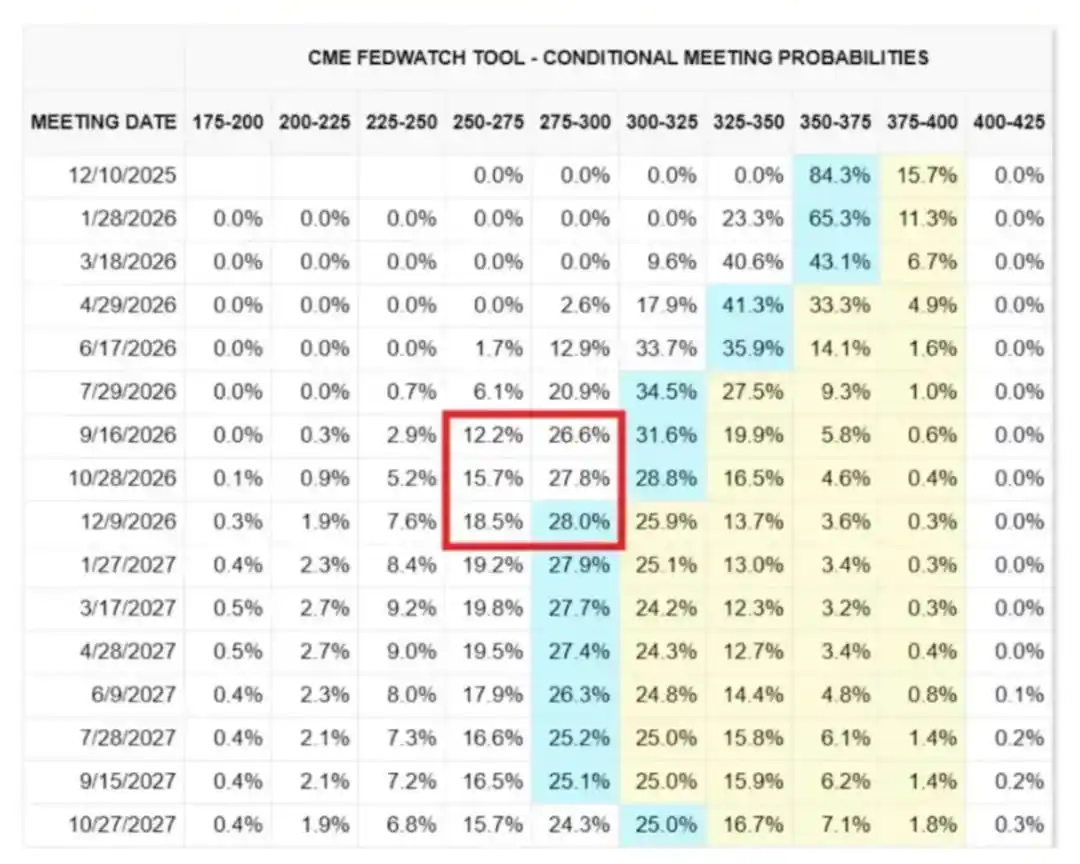 AI引爆经济增长背后：加密货币如何沦为政治博弈新筹码？