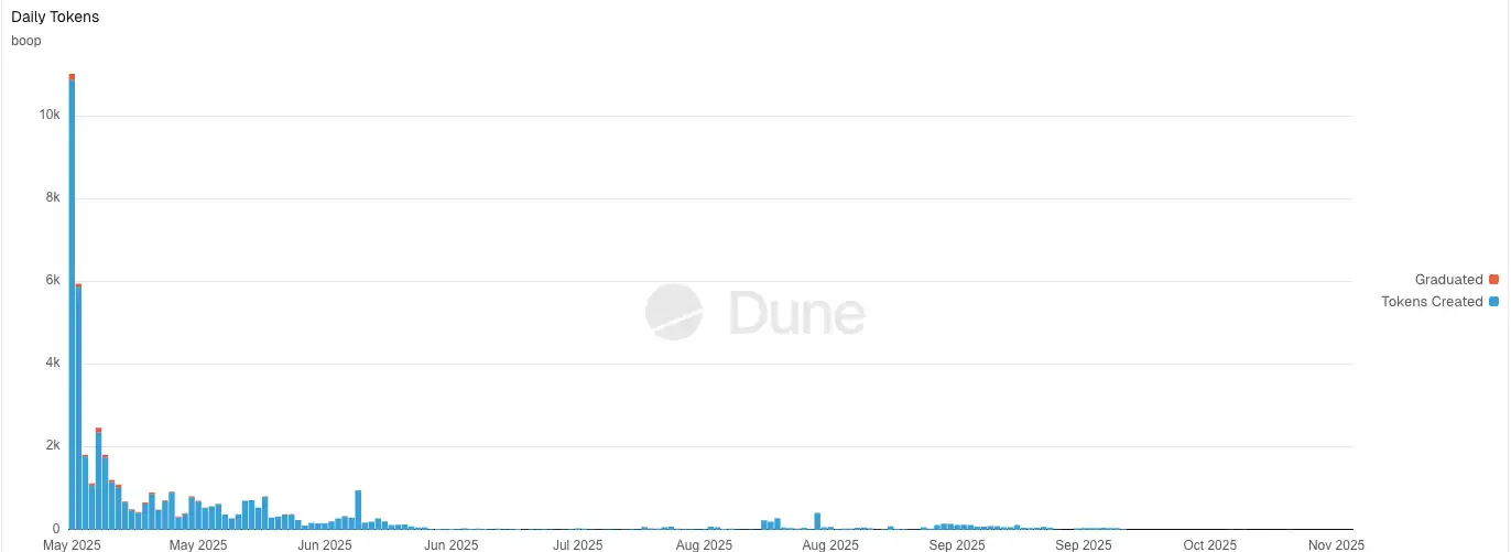 重磅！CZ与前员工冰释前嫌，联手打造预测平台predict.fun引爆加密圈