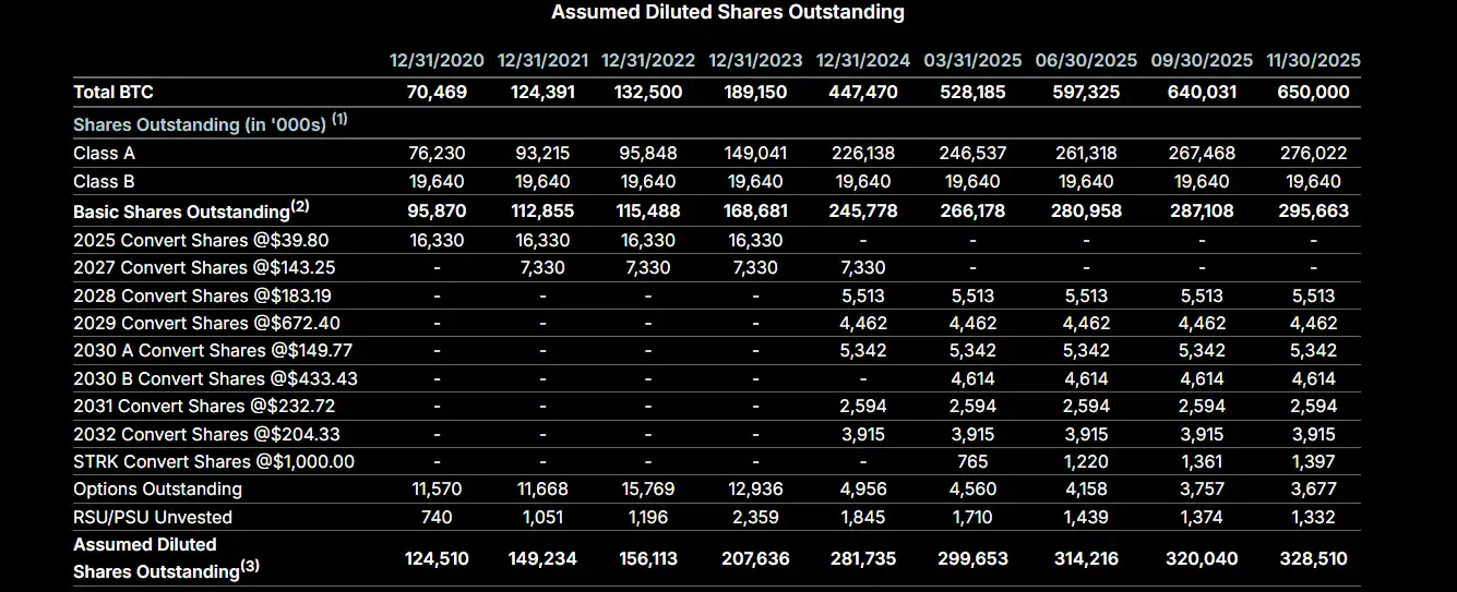 加密市场寒冬:2025年财库公司为何丧失抄底融资能力?