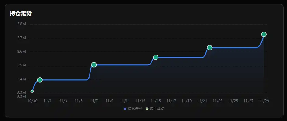 加密市场寒冬:2025年财库公司为何丧失抄底融资能力?