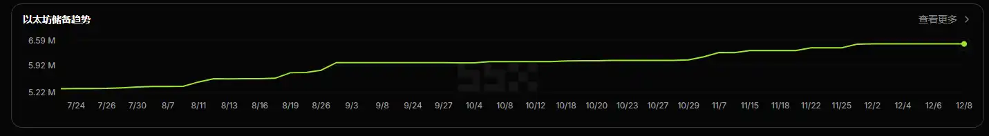 加密市场寒冬:2025年财库公司为何丧失抄底融资能力?