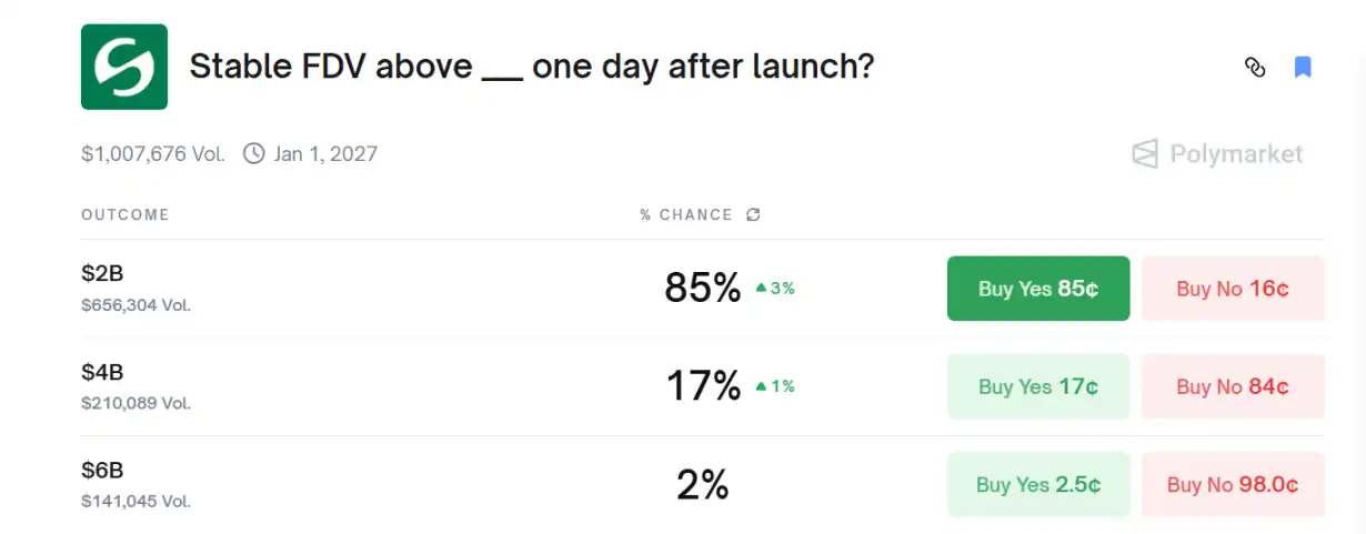 2025年稳定币公链终极之战:Plasma今晚TGE能否引爆新一轮市场热潮?