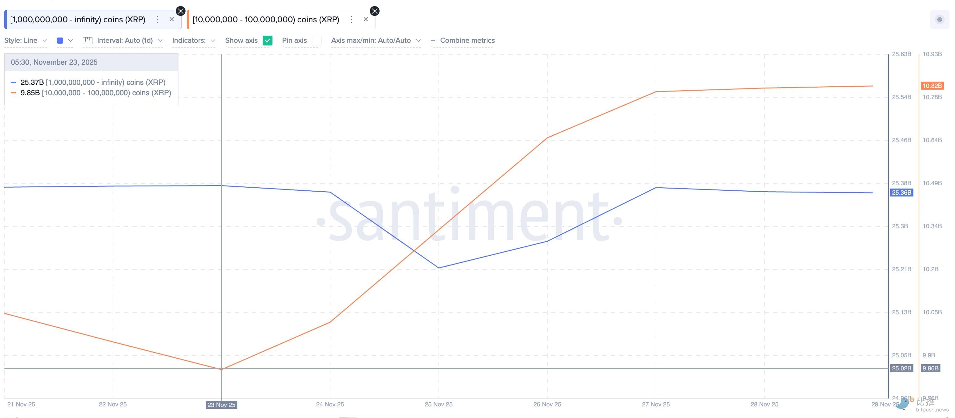 2025年末巨鲸抄底清单:暴跌行情中暗藏的三大暴富赛道