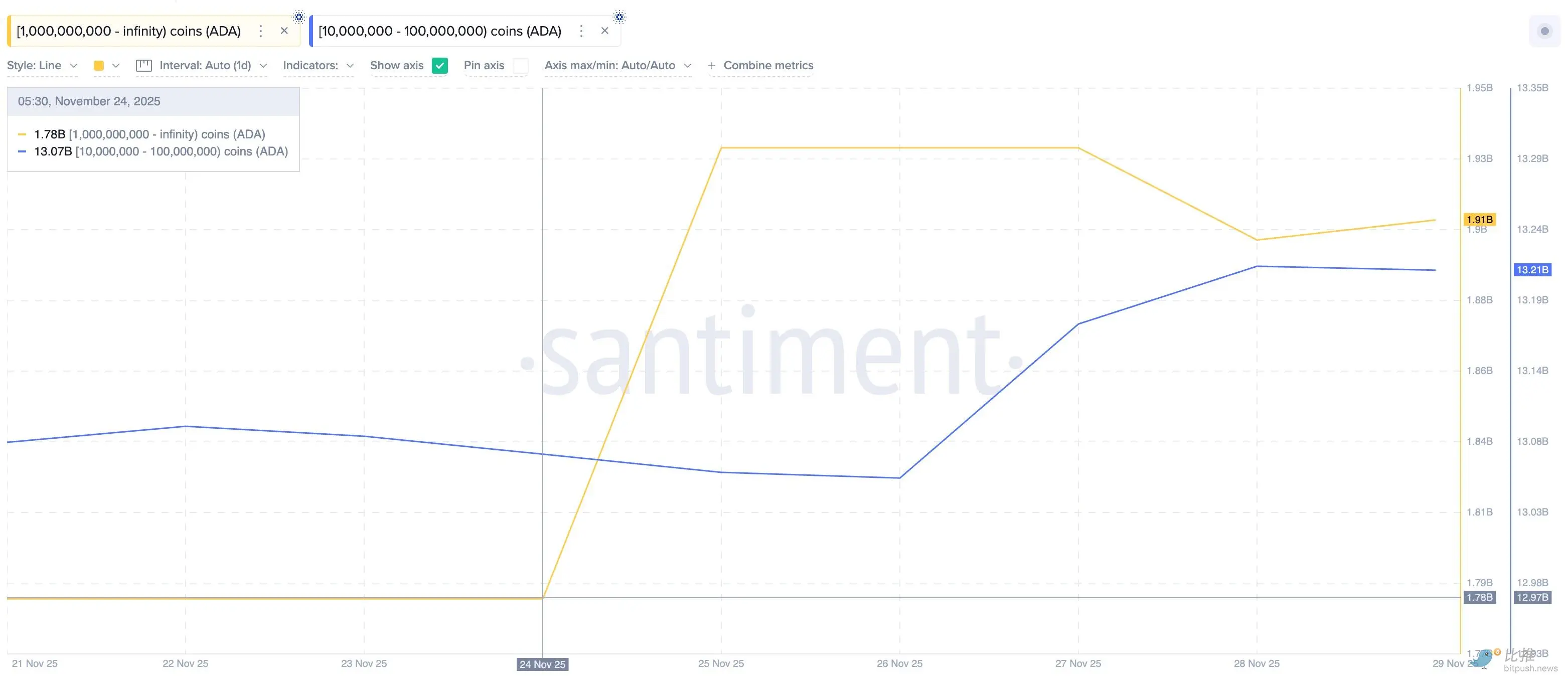2025年末巨鲸抄底清单:暴跌行情中暗藏的三大暴富赛道