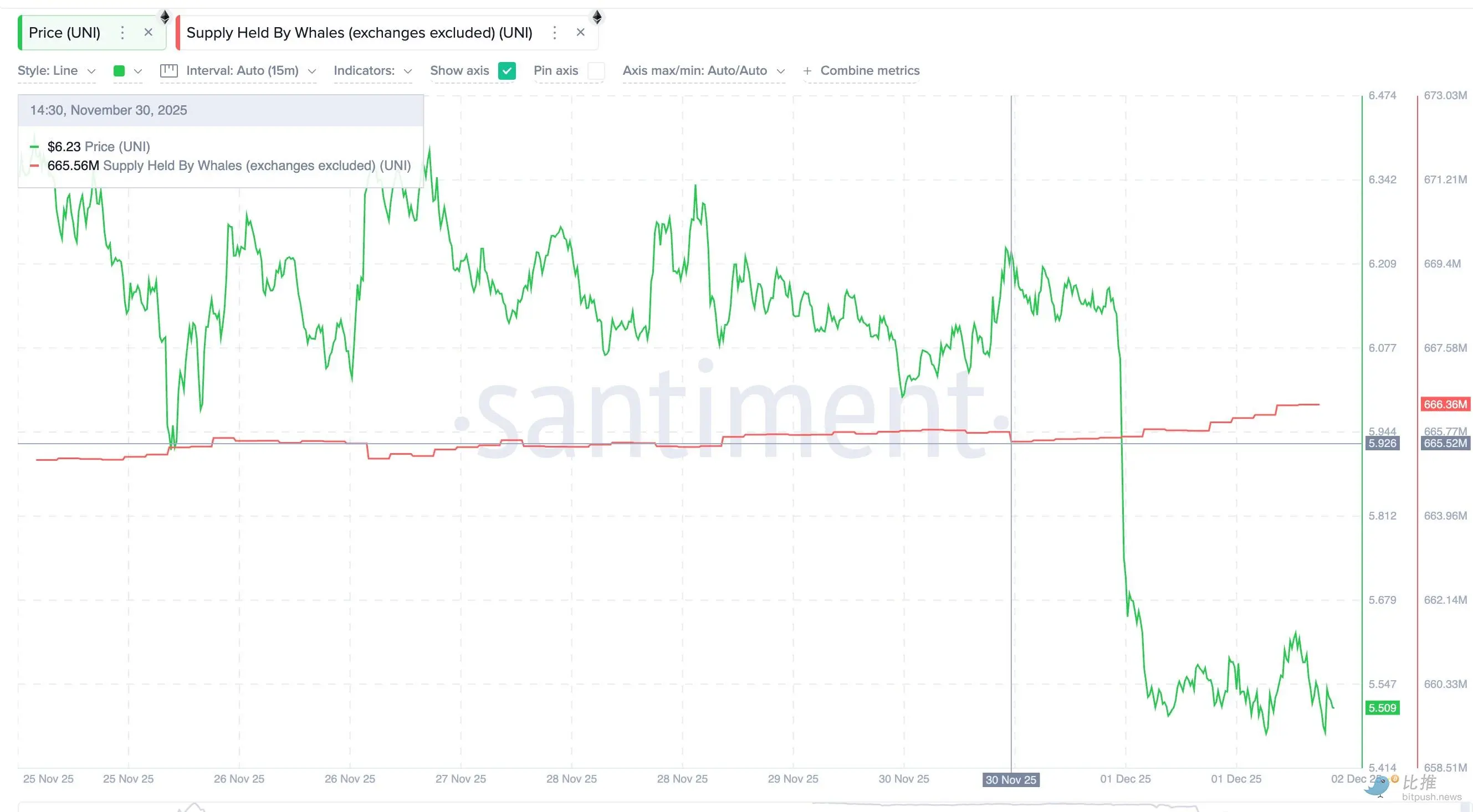 2025年末巨鲸抄底清单:暴跌行情中暗藏的三大暴富赛道