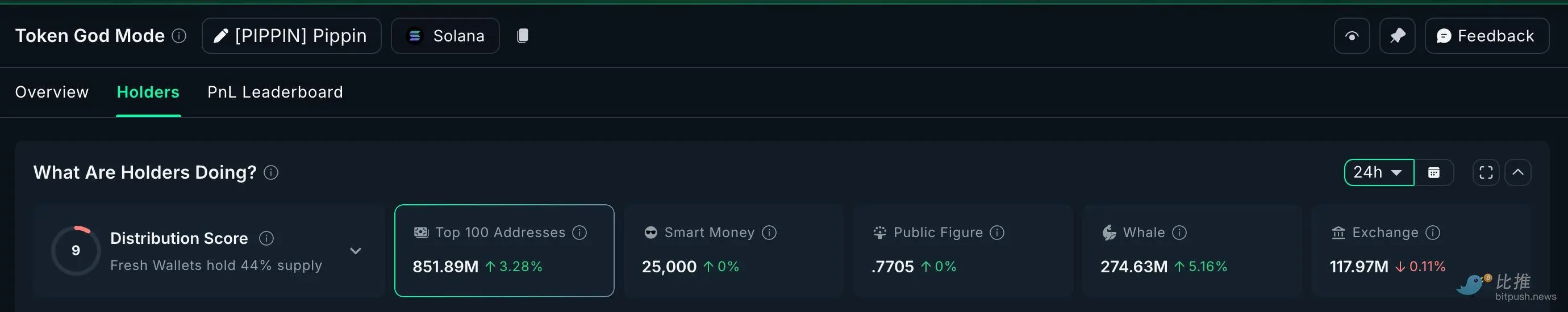 2025年末巨鲸抄底清单:暴跌行情中暗藏的三大暴富赛道