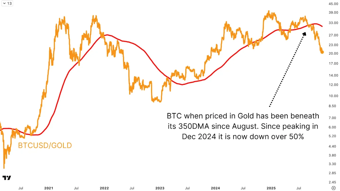 重磅预警:美联储降息倒计时,比特币熊市尾声还是暴风雨前夜?