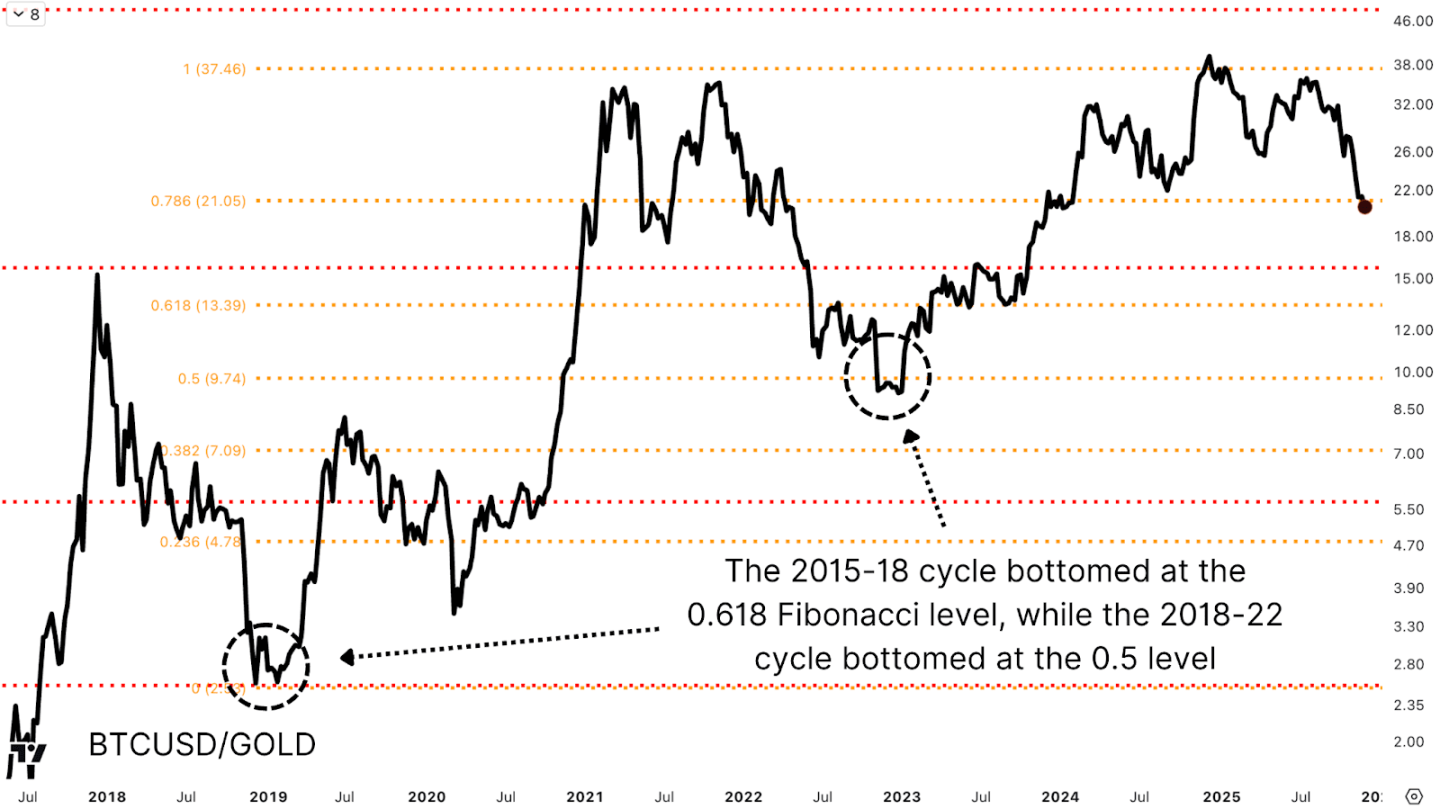 重磅预警:美联储降息倒计时,比特币熊市尾声还是暴风雨前夜?