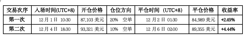 比特币暴跌预警:9万美元支撑位告急,二次探底风险飙升|独家深度解析