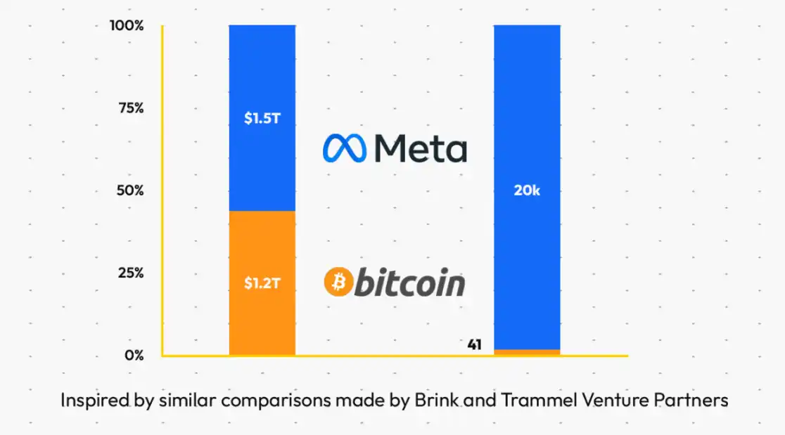 揭秘比特币万亿帝国幕后:41人开发天团与神秘资本操控链
