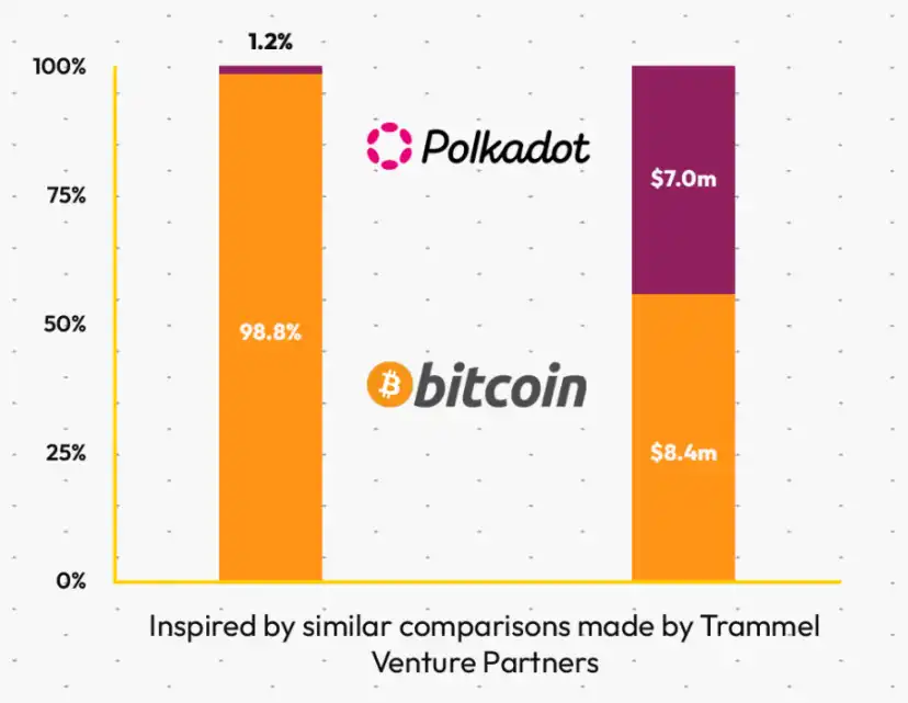 揭秘比特币万亿帝国幕后:41人开发天团与神秘资本操控链