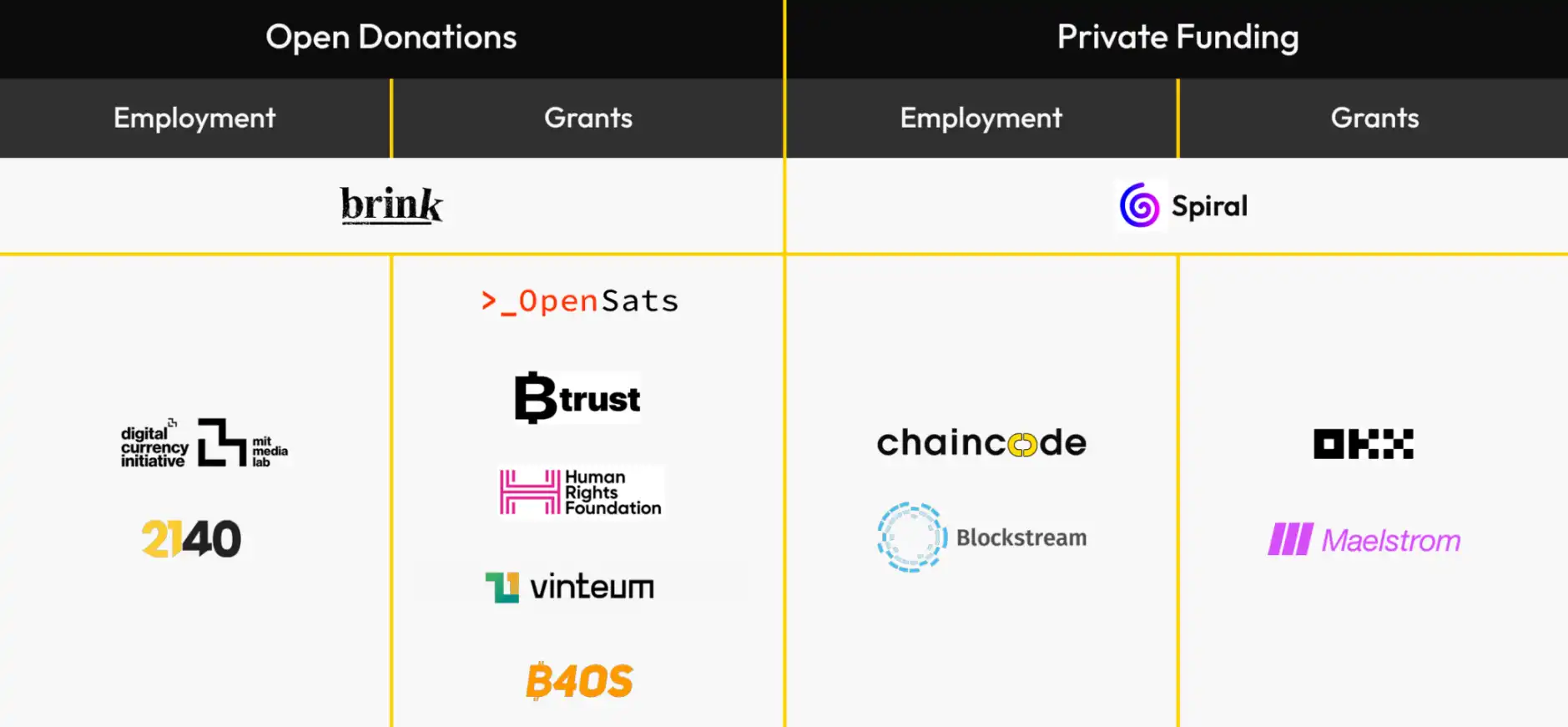 揭秘比特币万亿帝国幕后:41人开发天团与神秘资本操控链
