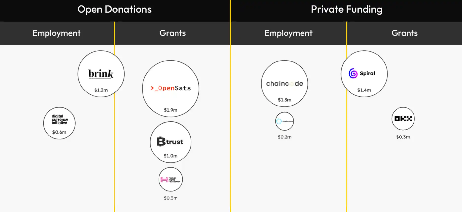 揭秘比特币万亿帝国幕后:41人开发天团与神秘资本操控链