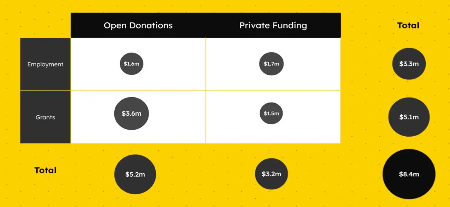 揭秘比特币万亿帝国幕后:41人开发天团与神秘资本操控链