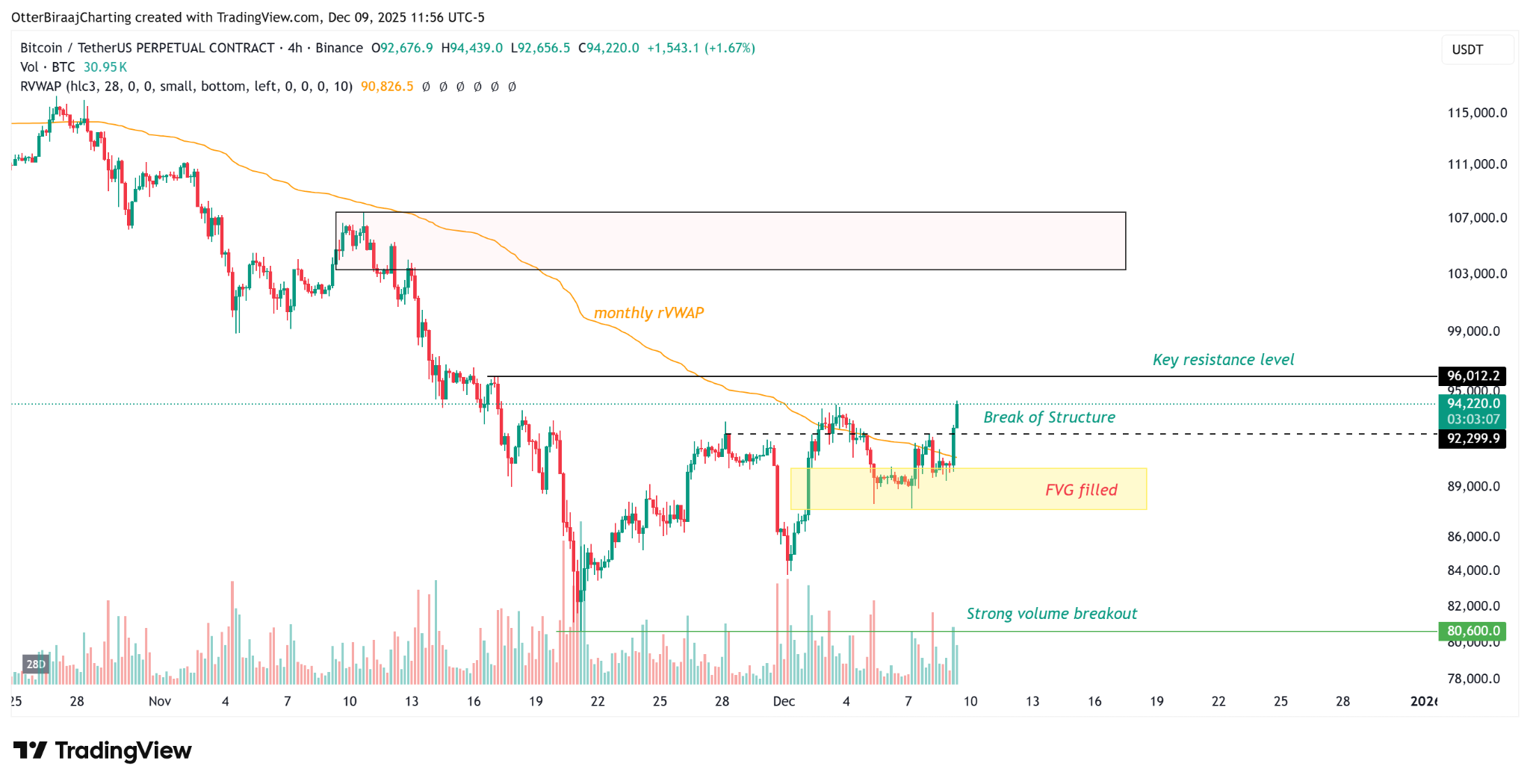 比特币狂飙破9.4万美元!2025年终极牛市启动还是机构割韭菜?
