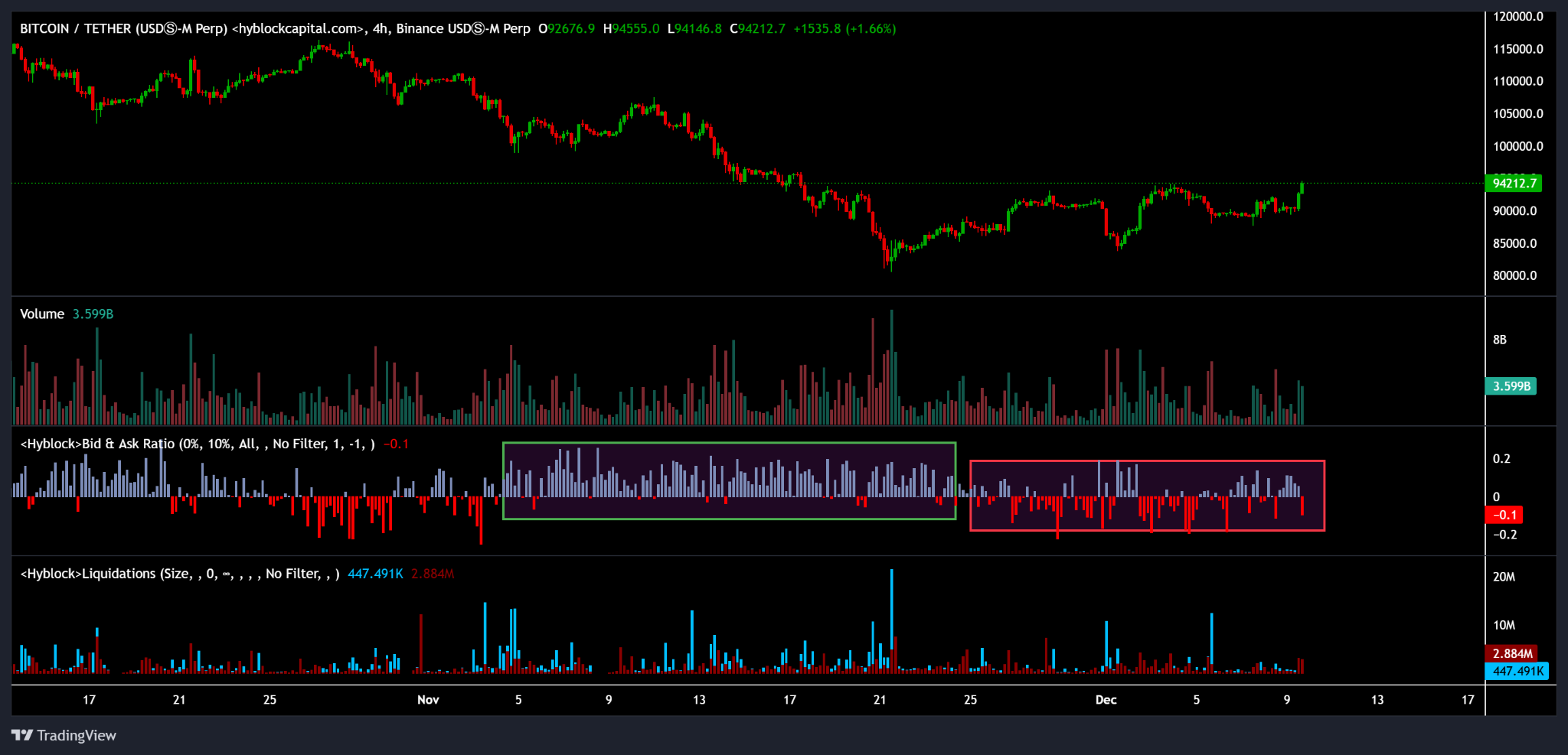 比特币狂飙破9.4万美元!2025年终极牛市启动还是机构割韭菜?