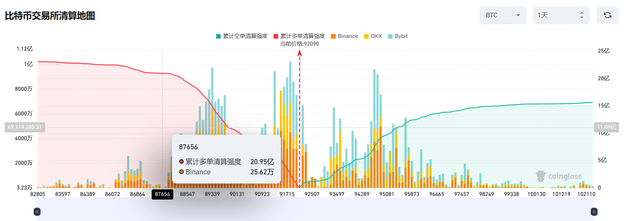 比特币狂飙破9.4万美元!2025年终极牛市启动还是机构割韭菜?