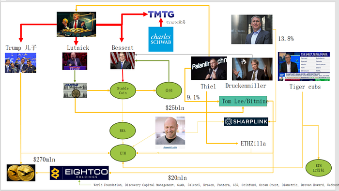 独家解密：易理华18.2万枚ETH暴赚1.3亿美金背后的牛市生存法则