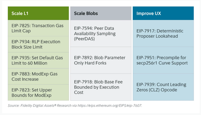 独家解密：易理华18.2万枚ETH暴赚1.3亿美金背后的牛市生存法则