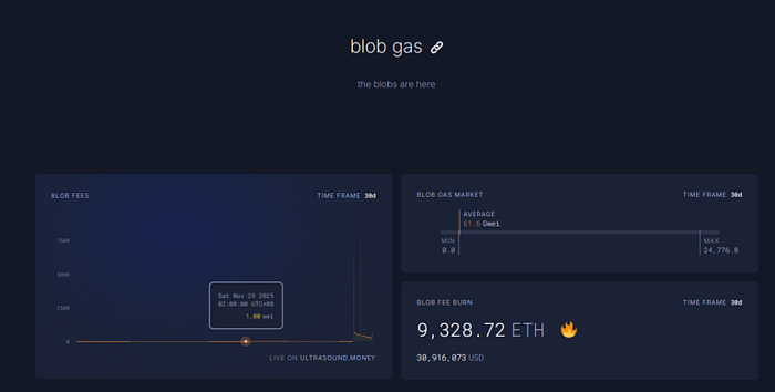 独家解密:易理华18.2万枚ETH暴赚1.3亿美金背后的牛市生存法则