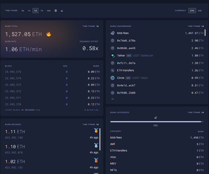 独家解密：易理华18.2万枚ETH暴赚1.3亿美金背后的牛市生存法则