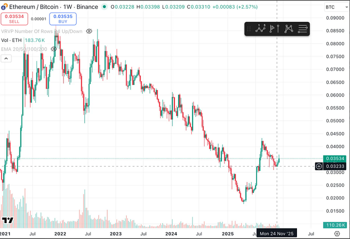 独家解密：易理华18.2万枚ETH暴赚1.3亿美金背后的牛市生存法则