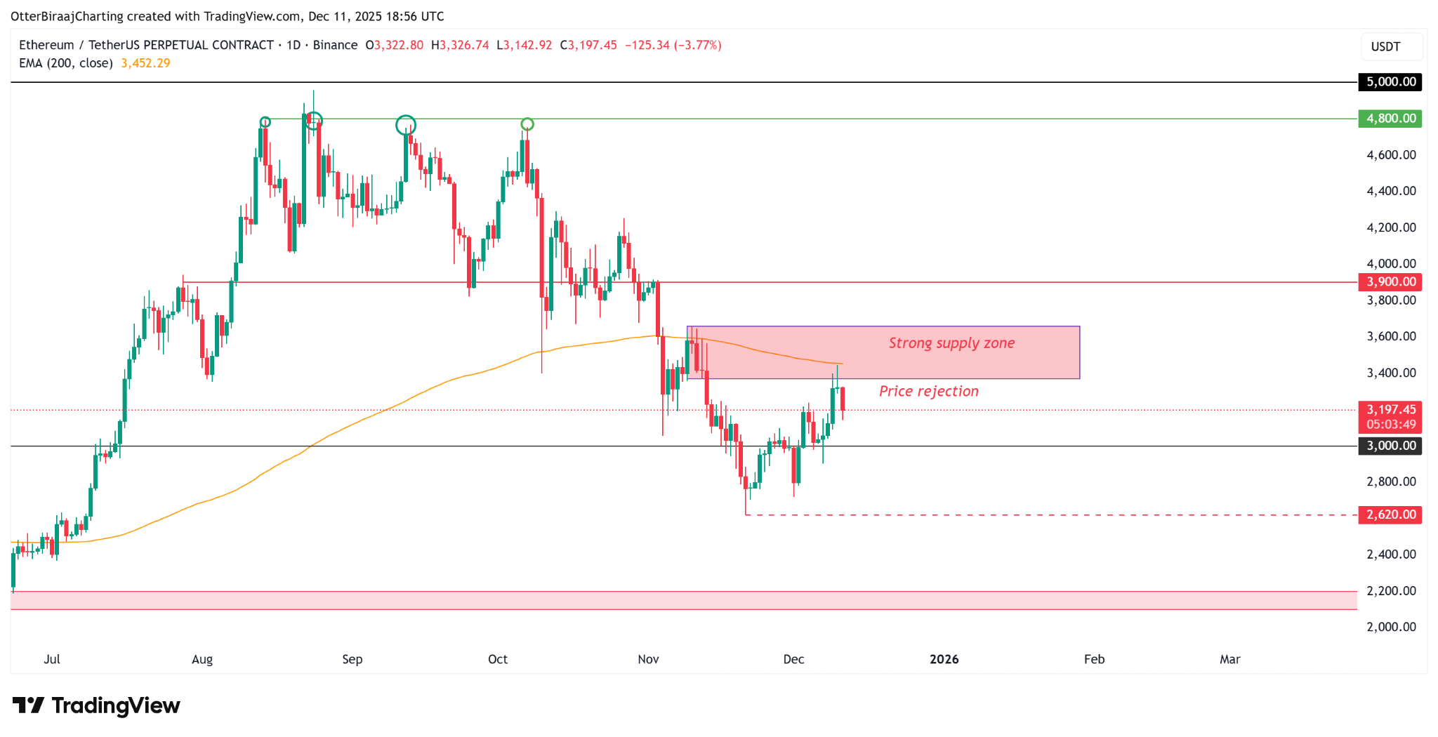 以太坊ETF资金突然逆转!机构暗中抄底,5000美元暴涨行情即将引爆?