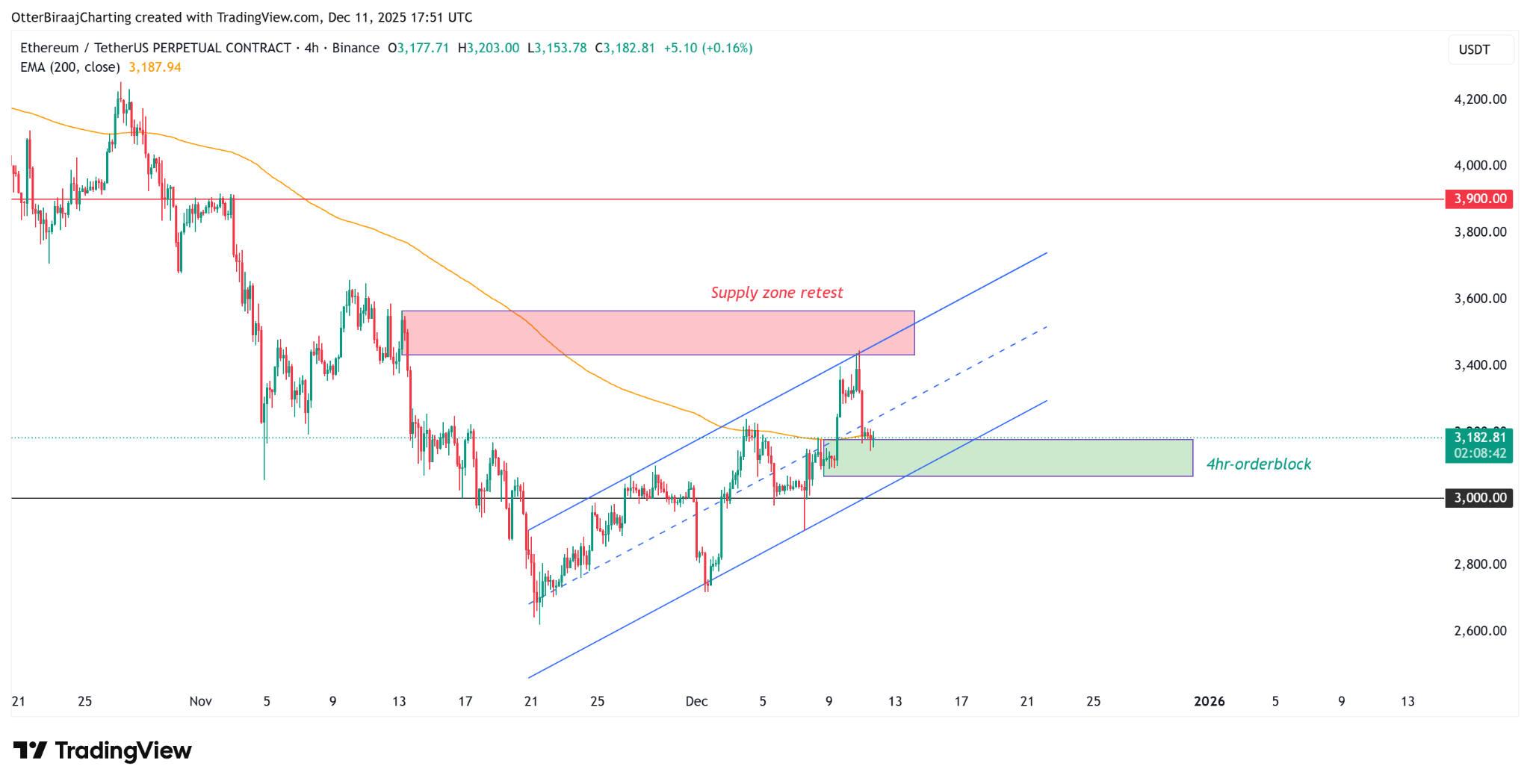 以太坊ETF资金突然逆转!机构暗中抄底,5000美元暴涨行情即将引爆?