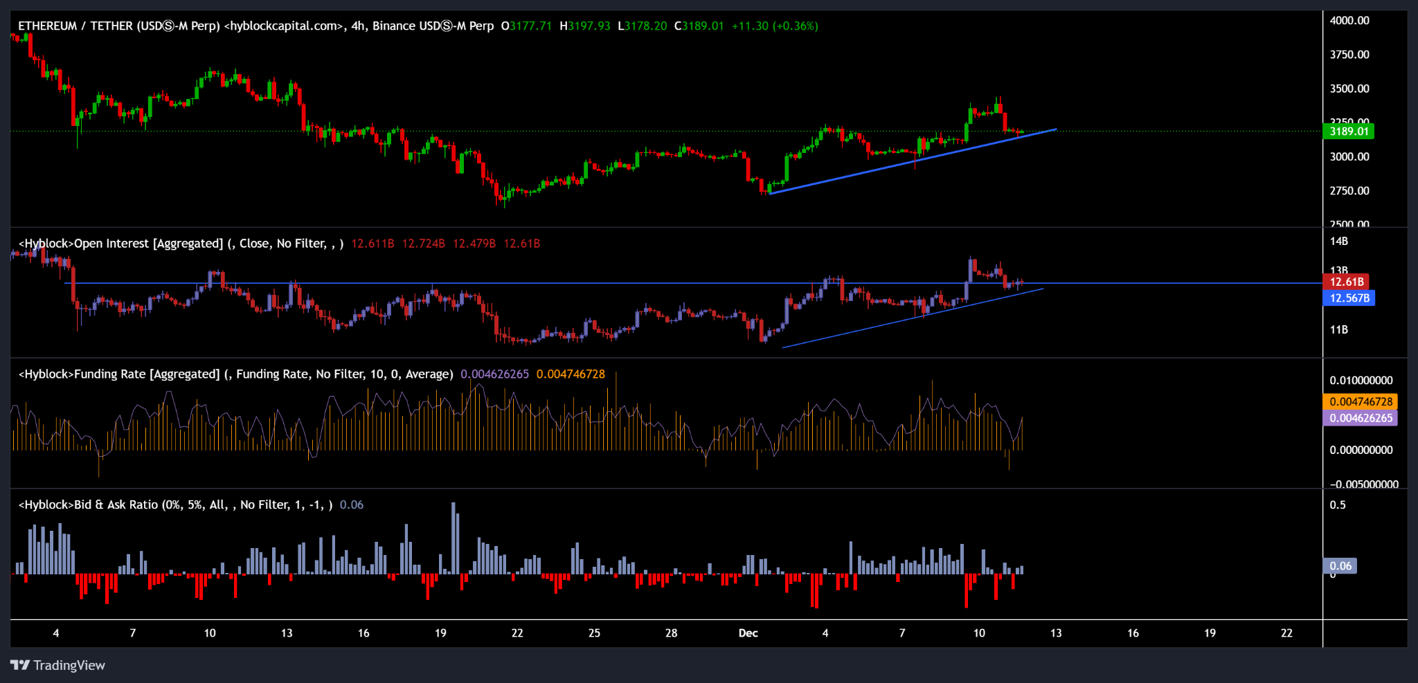 以太坊ETF资金突然逆转!机构暗中抄底,5000美元暴涨行情即将引爆?