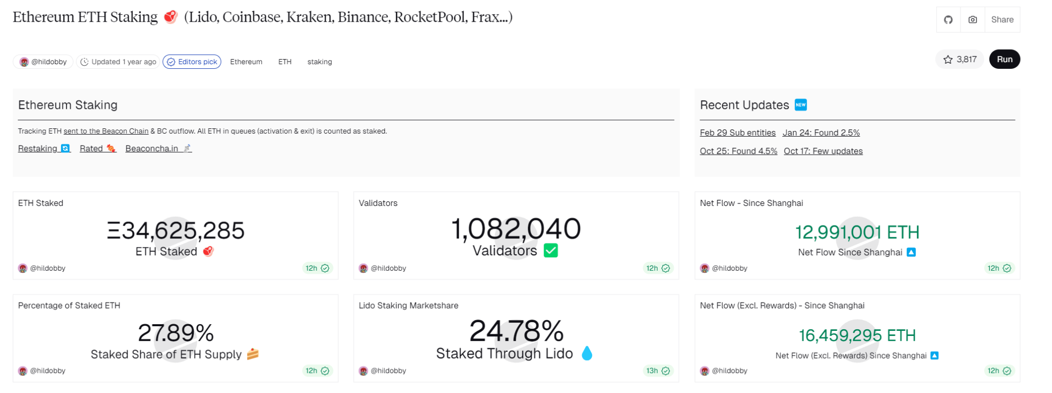 比特币暴跌至8.6万!市场恐慌指数创历史新低,三大公链独活背后暗藏什么玄机?