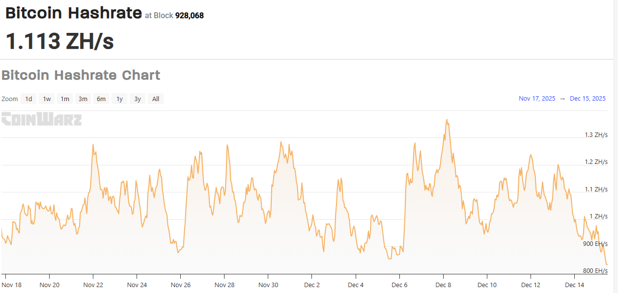 新疆比特币矿场48小时生死时速:全网算力暴跌背后三大真相