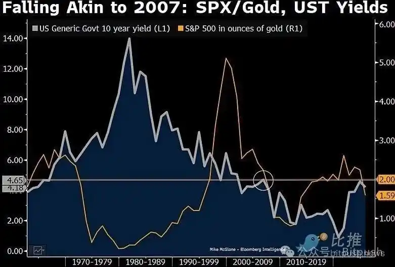 比特币暴跌至8.6万美元:30%跌幅只是开始?85000美元生死线告急!