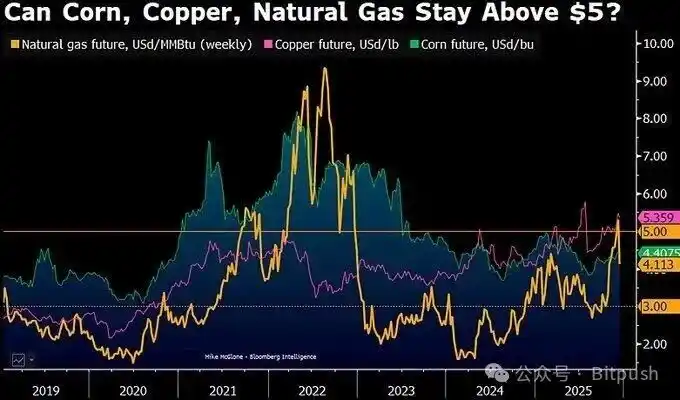 比特币暴跌至8.6万美元:30%跌幅只是开始?85000美元生死线告急!
