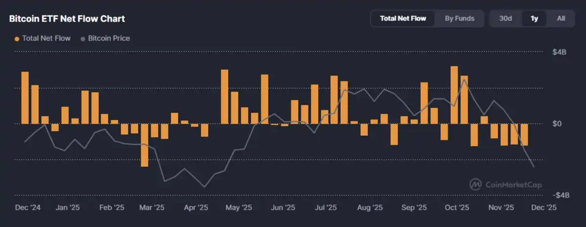 2025加密市场革命性拐点:五大不可逆趋势重塑行业格局