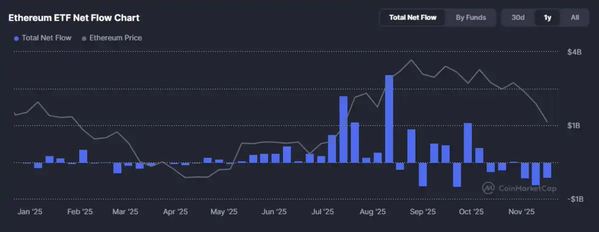 2025加密市场革命性拐点:五大不可逆趋势重塑行业格局